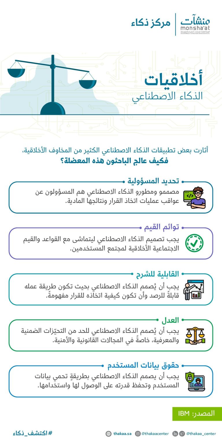 استكشاف أخلاقيات الذكاء الاصطناعي: التحديات والفرص