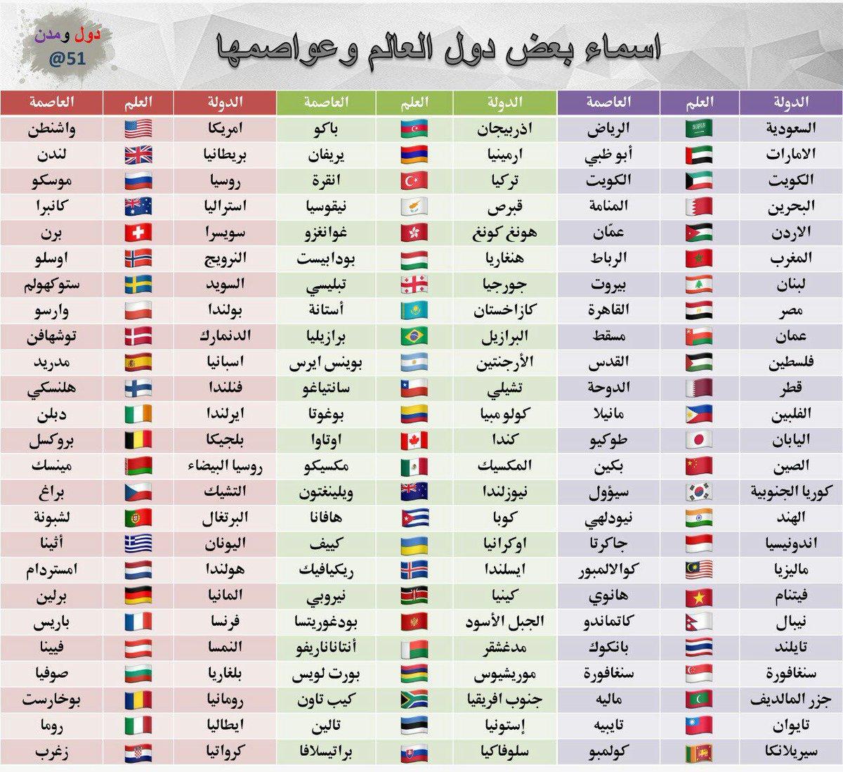 أسماء الأعلام: نافذة على التاريخ والتراث العربي