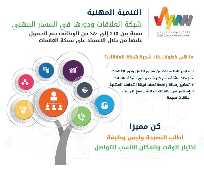 أهمية توسيع شبكة‌ العلاقات المهنية في بيئة العمل الحديثة