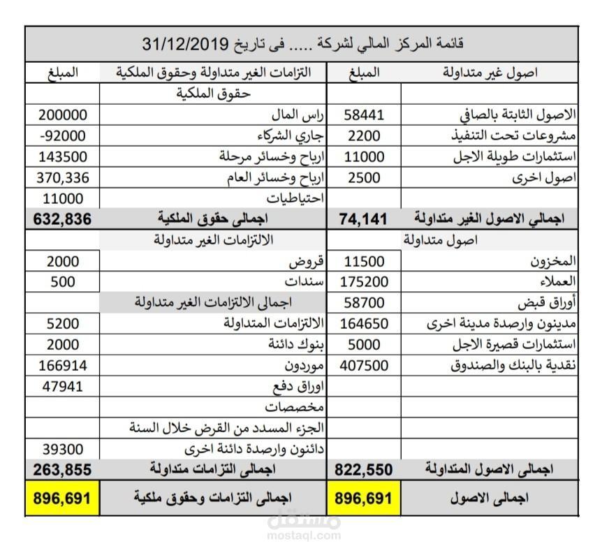 إعداد ميزانية فعالة لتحقيق أهداف مالية واضحة