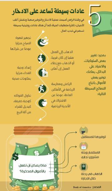 استراتيجيات الادخار والاستثمار لتعزيز النمو المالي