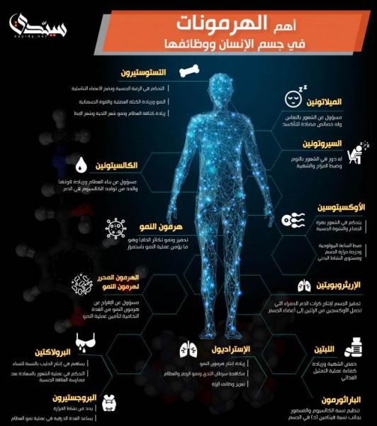 فهم العلاقة بين الهرمونات ⁤وصحة الشعر والبشرة