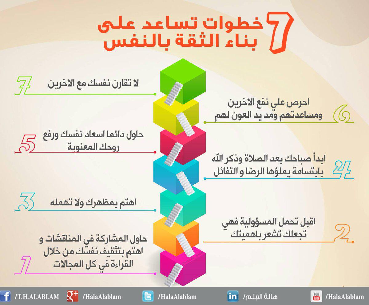 استراتيجيات تعزيز الثقة بالنفس لدى الأطفال⁤ خلال التغيرات الحياتية