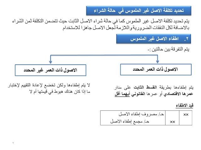 نصائح فعالة لتحديد النفقات غير الضرورية وتحليلها