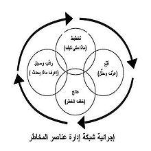 استراتيجيات تحليل المخاطر والعوائد في المشاريع التجارية