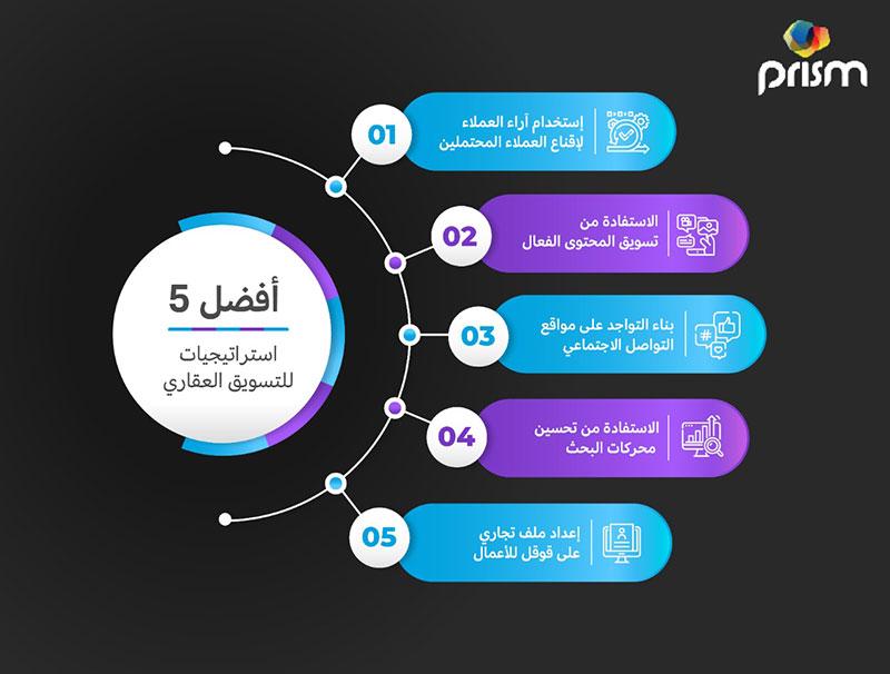 استراتيجيات عقارية مبتكرة: كيفية الاستثمار دون الحاجة للامتلاك